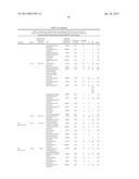 BIOMARKERS FOR DENGUE diagram and image