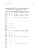 BIOMARKERS FOR DENGUE diagram and image