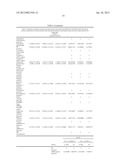 BIOMARKERS FOR DENGUE diagram and image