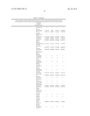 BIOMARKERS FOR DENGUE diagram and image