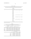 BIOMARKERS FOR DENGUE diagram and image