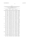 BIOMARKERS FOR DENGUE diagram and image