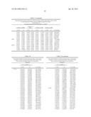 BIOMARKERS FOR DENGUE diagram and image