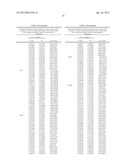 BIOMARKERS FOR DENGUE diagram and image