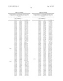 BIOMARKERS FOR DENGUE diagram and image