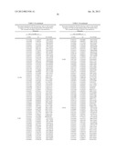 BIOMARKERS FOR DENGUE diagram and image