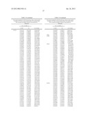 BIOMARKERS FOR DENGUE diagram and image