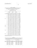 BIOMARKERS FOR DENGUE diagram and image