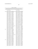 BIOMARKERS FOR DENGUE diagram and image