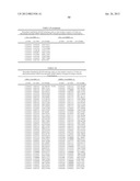 BIOMARKERS FOR DENGUE diagram and image