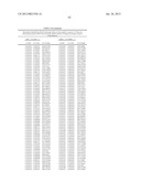 BIOMARKERS FOR DENGUE diagram and image