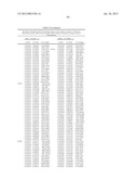 BIOMARKERS FOR DENGUE diagram and image