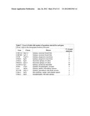 MULTIPLE GENETIC DISEASE DIAGNOSTIC PANELS BY ONE SINGLE TEST USING     MICROARRAY TECHNOLOGY diagram and image