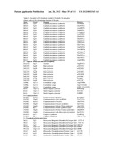 MULTIPLE GENETIC DISEASE DIAGNOSTIC PANELS BY ONE SINGLE TEST USING     MICROARRAY TECHNOLOGY diagram and image