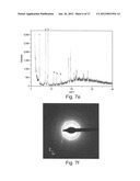 FORMATION OF ORGANIC NANOSTRUCTURE ARRAY diagram and image