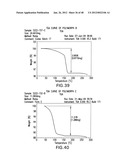 POLYMORPHIC FORMS OF 3-(4-AMINO-1-OXO-1,3     DIHYDRO-ISOINDOL-2-YL)-PIPERIDINE-2,6-DIONE diagram and image