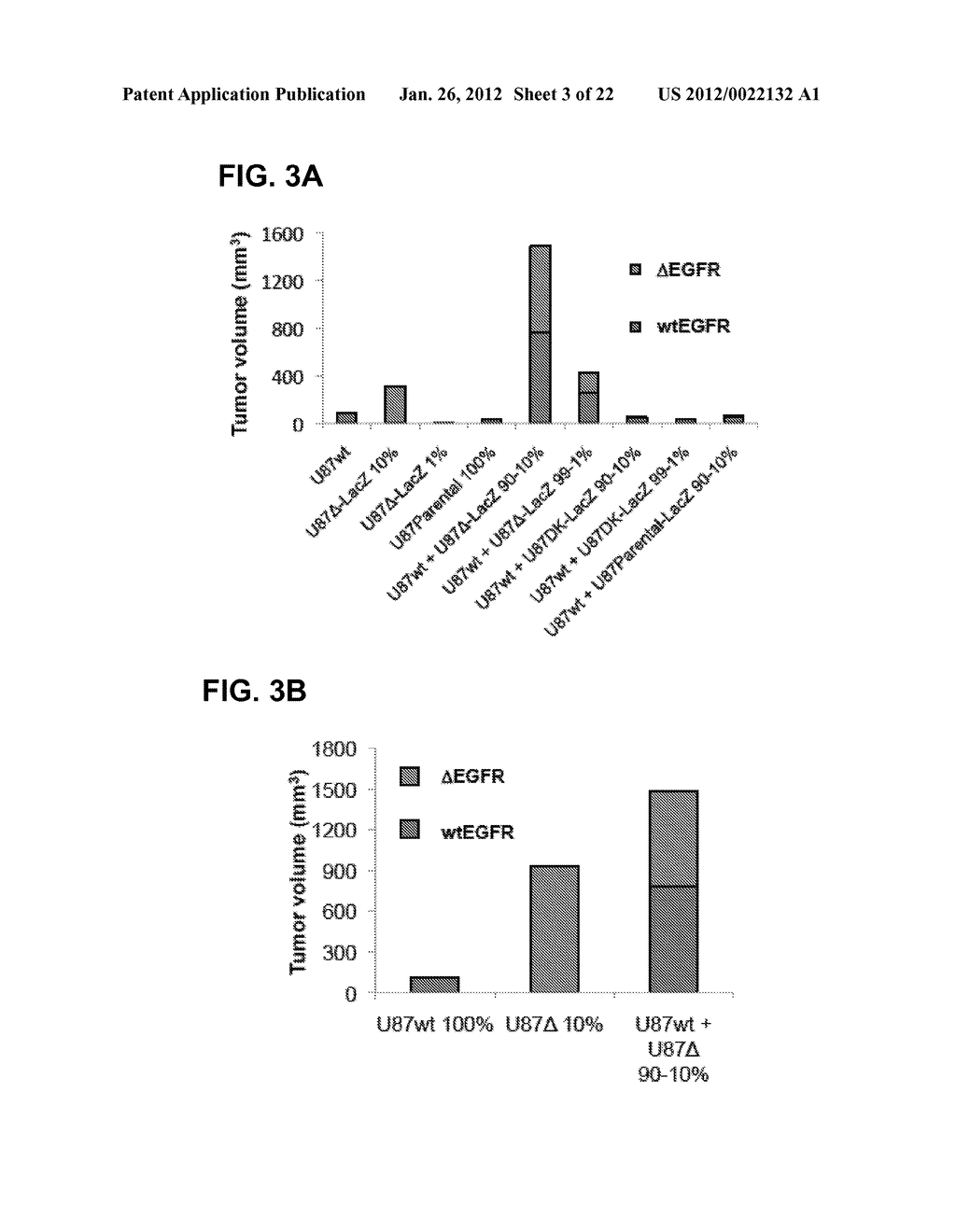 COMPOSITIONS AND METHODS FOR INHIBITING EXPRESSION OF MUTANT EGFR GENE - diagram, schematic, and image 04