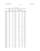 COMPOSITIONS AND METHODS FOR INHIBITING EXPRESSION OF A GENE FROM THE JC     VIRUS diagram and image