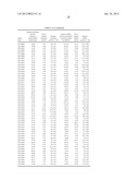 COMPOSITIONS AND METHODS FOR INHIBITING EXPRESSION OF A GENE FROM THE JC     VIRUS diagram and image