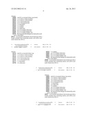 RNA Interference Mediated Inhibition of the Thymic Stromal Lymphopoietin     (TSLP) Gene Expression Using Short Interfering Nucliec Acid (siNA) diagram and image