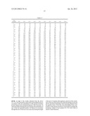 POLYURETHANE FOAM COMPOSITIONS AND PROCESS FOR MAKING SAME diagram and image