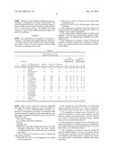 ASPHALT COMPOSITIONS INCLUDING A DISPERION OF MICROGELS DISPERSED IN AN     OIL diagram and image