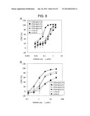 EFFECTOR FUNCTION ENHANCED RECOMBINANT ANTIBODY COMPOSITION diagram and image