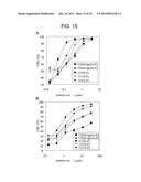 EFFECTOR FUNCTION ENHANCED RECOMBINANT ANTIBODY COMPOSITION diagram and image