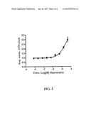 SIRTUIN MODULATING COMPOUNDS diagram and image