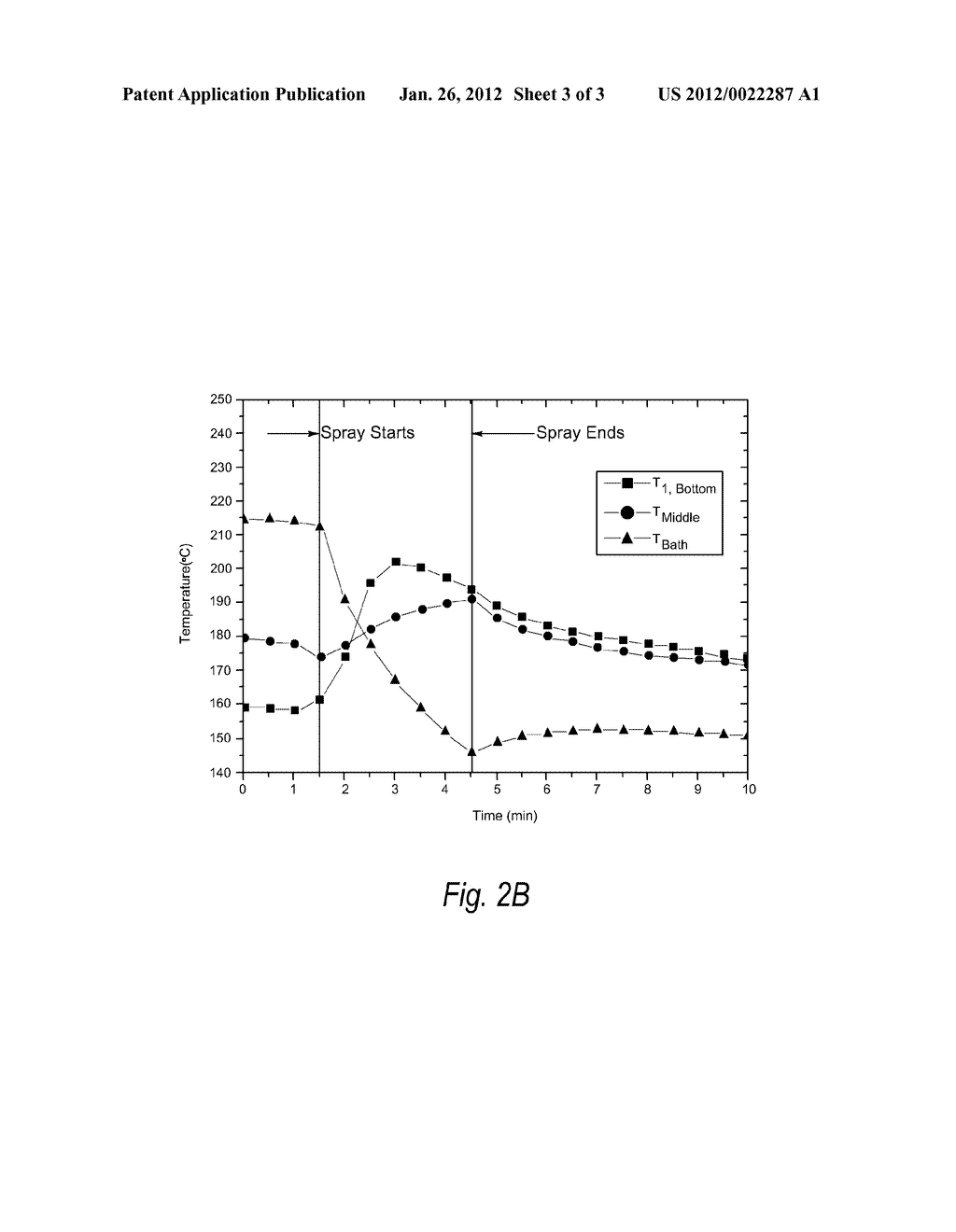 Spray Process for Selective Oxidation - diagram, schematic, and image 04