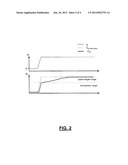 METHOD FOR ANTICIPATING DOWNSHIFTING AND FOR MONITORING AN AUTOMATIC     TRANSMISSION diagram and image