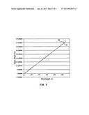 Correcting the Motion of a Monochromator diagram and image