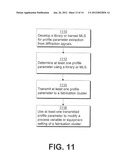 METHOD FOR AUTOMATED DETERMINATION OF AN OPTIMALLY PARAMETERIZED     SCATTEROMETRY MODEL diagram and image