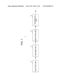 INFORMATION PROCESSING DEVICE, INFORMATION PROCESSING METHOD, AND     INFORMATION PROCESSING PROGRAM diagram and image