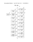 INFORMATION PROCESSING DEVICE, INFORMATION PROCESSING METHOD, AND     INFORMATION PROCESSING PROGRAM diagram and image