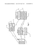 System and Method of Managing Contactless Payment Transactions Using a     Mobile Communication Device as a Stored Value Device diagram and image