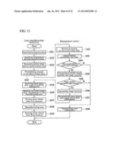 Lens Treatment Management System diagram and image