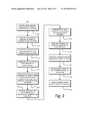 Automatic Settlement of User Account From a Remote Kiosk diagram and image