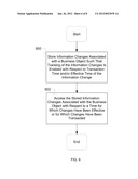 NON-DESTRUCTIVE DATA STORAGE diagram and image