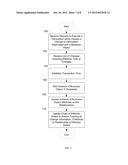 NON-DESTRUCTIVE DATA STORAGE diagram and image