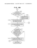 DOCUMENT DATA SHARING SYSTEM AND USER APPARATUS diagram and image