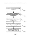 Creation Method of Multimedia Service and System Thereof diagram and image