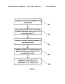 Creation Method of Multimedia Service and System Thereof diagram and image