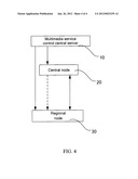 Creation Method of Multimedia Service and System Thereof diagram and image