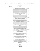 PERSISTING DATA ACROSS WARM BOOTS diagram and image