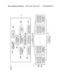 REJUVENATION PROCESSING DEVICE, REJUVENATION PROCESSING SYSTEM, COMPUTER     PROGRAM, AND DATA PROCESSING METHOD diagram and image