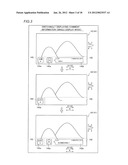 Image Apparatus and Television Set diagram and image