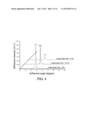 MANUFACTURING METHOD FOR A ZINC OXIDE PIEZOELECTRIC THIN-FILM WITH HIGH     C-AXIS ORIENTATION diagram and image