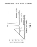 MANUFACTURING METHOD FOR A ZINC OXIDE PIEZOELECTRIC THIN-FILM WITH HIGH     C-AXIS ORIENTATION diagram and image