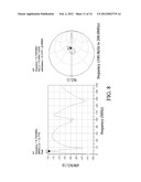 MANUFACTURING METHOD FOR A ZINC OXIDE PIEZOELECTRIC THIN-FILM WITH HIGH     C-AXIS ORIENTATION diagram and image